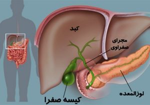 علائم هشداردهنده یک بیماری خاموش